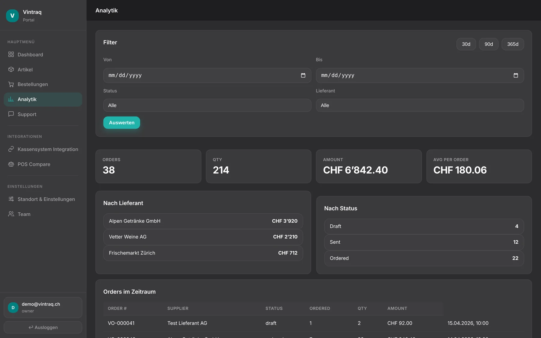 Vinora Web-Portal: Analytik nach Lieferant und Status
